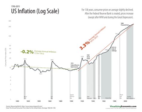 inflation data release date